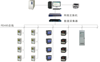 485通讯怎么监控（如何用485通讯协议在电脑上监控机械设备的状态信息）