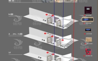 监控系统怎么换（监控系统怎么换通道顺序）