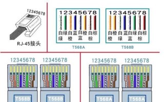 poe水晶头用的哪几条，poe监控网线选择超5类还是6类