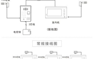 摄像头怎么连接门禁（摄像头怎么连接门禁卡）