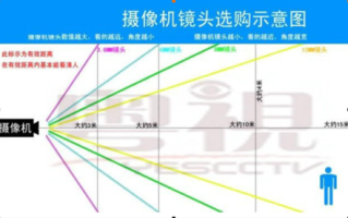 怎么算监控死角（摄像头的盲区有哪些）