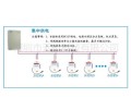 浴室管理卡怎么设置（水卡的原理是什么）