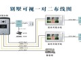 住宅可视对讲怎么调试（住宅可视对讲怎么调试灯光）