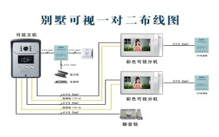 住宅可视对讲怎么调试（住宅可视对讲怎么调试灯光）