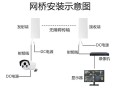 菜鸟驿站监控怎样设置，网络监控器怎么安装视频教程