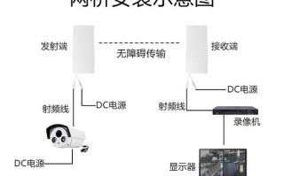 菜鸟驿站监控怎样设置，网络监控器怎么安装视频教程