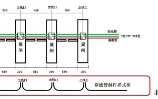 机房闸机怎么布线安装（装风管机怎么预埋线）