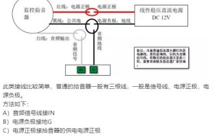 网络摄像头接口没有拾音器插孔怎样加拾音器，远程拾音器怎么安装视频