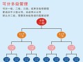 巡更跟巡更点怎么设置（巡更点如何设置）