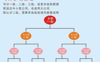 巡更跟巡更点怎么设置（巡更点如何设置）