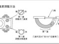 怎么调整闭门器速度（闭门器快慢怎么调试）