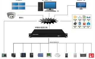 国内比较好的机房动力环境监控厂家有哪几家，动环监控口碑怎么样可靠吗