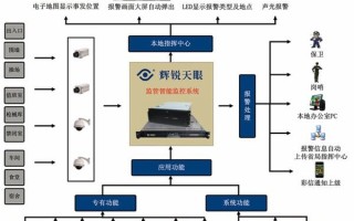 天眼监控安防怎么样（治安天眼的功能介绍）