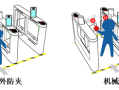 闸机怎么关防夹人（人行闸如何区分左开和右开）