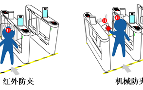闸机怎么关防夹人（人行闸如何区分左开和右开）