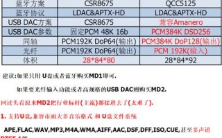 csp怎么加入音频（cs4398和cs43198区别）