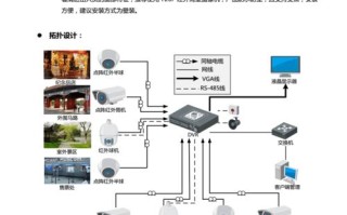 景区监控安装怎么报价（景区监控设备）