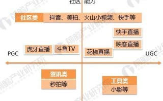 视频矩阵怎么使用方法（短视频矩阵玩法的全流程）