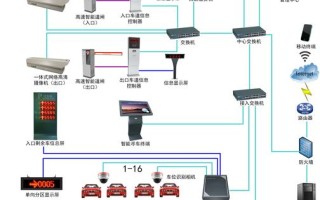 停车系统怎么导入数据（智能停车管理系统使用方法）