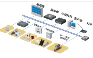 海康威视怎么编织楼号（海康威视怎么编织楼号）