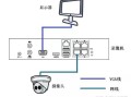 监控放大怎么放呢，监控视频怎么连放大器看