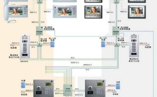 楼层可视对讲怎么接线，对讲系统怎么接线