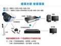 电脑怎样连接监控硬盘录像机，监控怎么安装硬盘教程