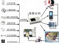 110防盗系统怎么报装（110防盗报警系统）