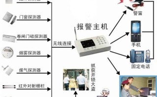 110防盗系统怎么报装（110防盗报警系统）