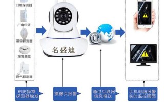 监控设备报警怎样消除，监控设备报警怎么弄出来