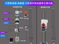 cps控制与保护电路原理，cps控制与保护开关器脱扣了怎么办