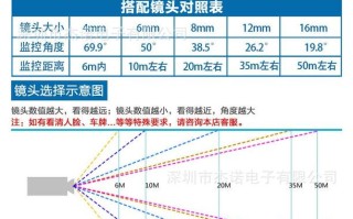 摄像头灯光设置方法，监控摄像机亮度怎么调节