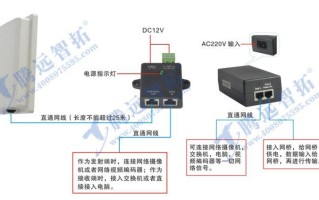 poe怎么看延迟（POE供电可以供多少距离）