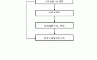 火警手报怎么手动复位，手报报警器复位流程