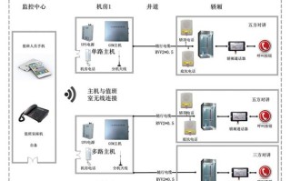 怎样用南山对讲连接教室电脑，教室扬声器怎么连接音响