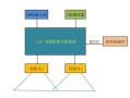 融合投影怎么做（投影仪融合器是啥）