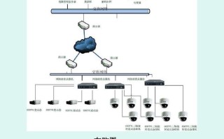 监控器怎么样布防（监控里什么叫布防）