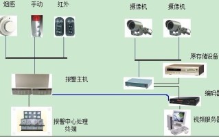 监控报警系统怎么安装（监控报警系统怎么安装的）