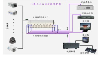 监控分配器怎么换（监控分配器怎么换电池视频）