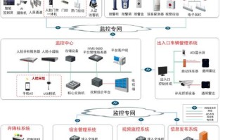 安防业务怎么做（怎么把安防监控业务扩大）