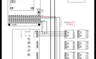 电梯电脑板怎么刷系统（电梯电脑板怎么刷系统的）