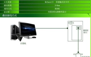 科密售饭机怎么连接电脑，发卡器怎么找串口信号