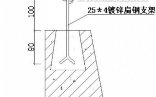 避雷怎么烧（避雷做法）