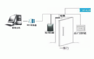 门禁系统没电怎么办（单元楼门禁系统无电咋回事）