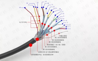 hdmi线怎么敷设（hdmi线怎么布线）