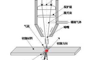 光纤怎么过拐角（光纤激光切割转角过烧怎么办）