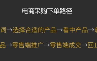 1688网是什么意思，怎么理解大家来采购网站的意义