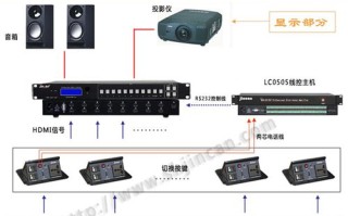 视频会议hdmi是怎么接（视频会议hdmi是怎么接的）