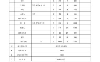 监控设计费用怎么收费（装8个监控，每层1个，共八层楼，中间用光纤，人工费大概多少钱。施工难度中等，属于后加的）