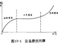 怎么进行动环设备维护（同步环磨损的现象与维修方法）